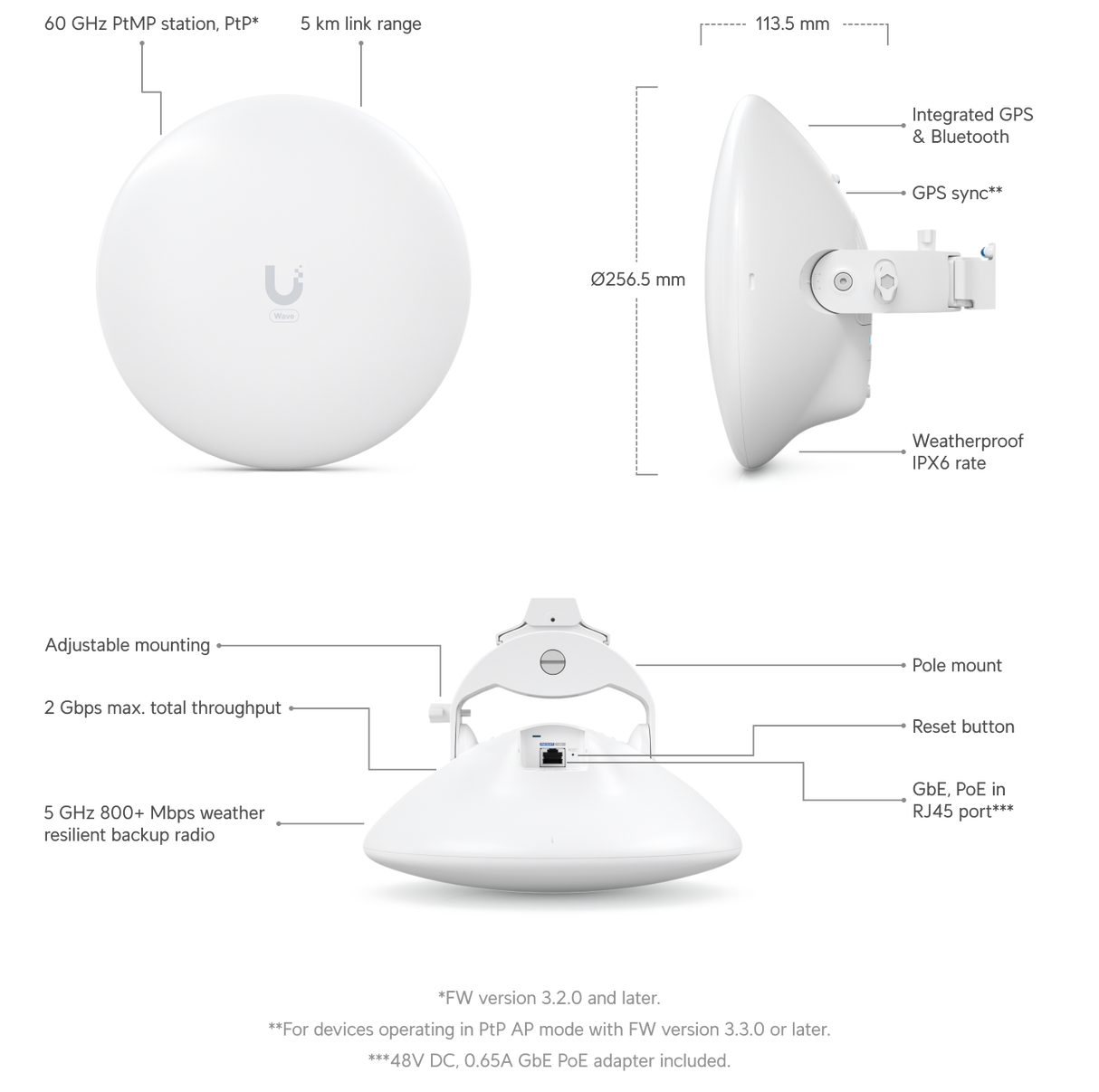 Ubiquiti Wave Nano